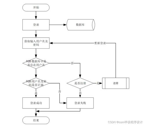 计算机毕业设计ssm基于ssm的房屋租借系统6vsj69 附源码 轻松不求人