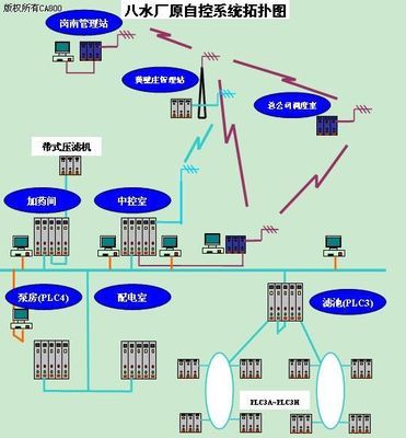 地表水厂自控系统的设计和优化-plc技术网