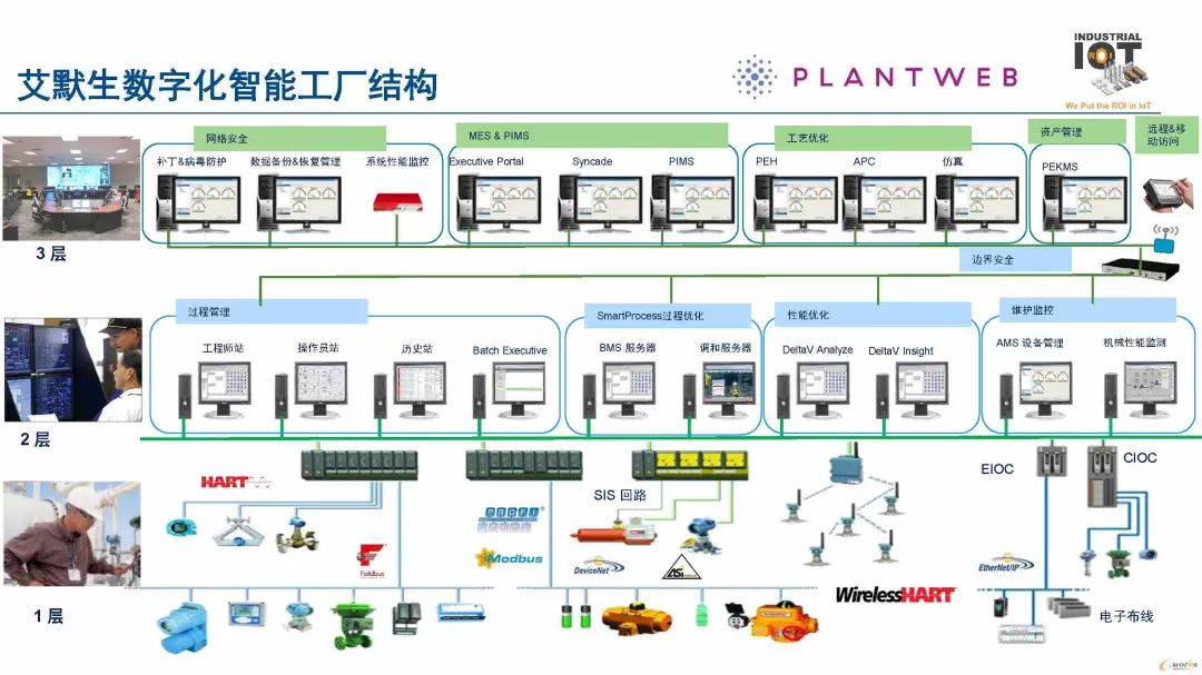 流程行业的“智能化工厂”思考!