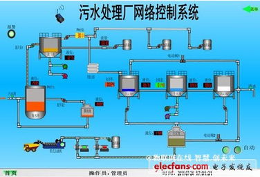 污水处理网络控制系统 基于gprs的物联网终端应用到污水处理监控系统