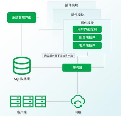 360披露美国对中国使用网络武器 外交部回应