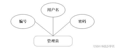 java ssm计算机毕业设计医疗机构药房管理系统软件开发 后台软件