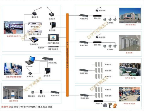 ip网络广播系统概要 功能及特点