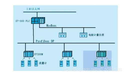 工业以太网到底有什么类型