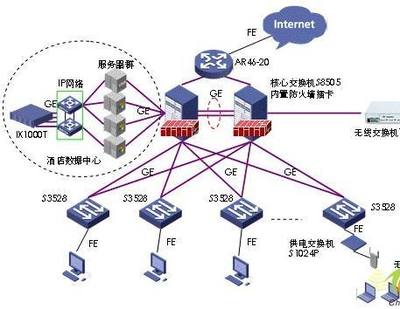 校园网升级改造的设计与实现