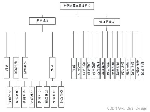 springboot mysql 微信小程序校园志愿者管理系统 计算机毕业设计源码