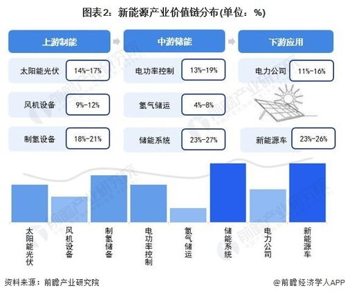 独家 2024年江西省新能源产业链全景图谱 附产业政策 产业链现状图谱 产业资源空间布局 产业链发展规划