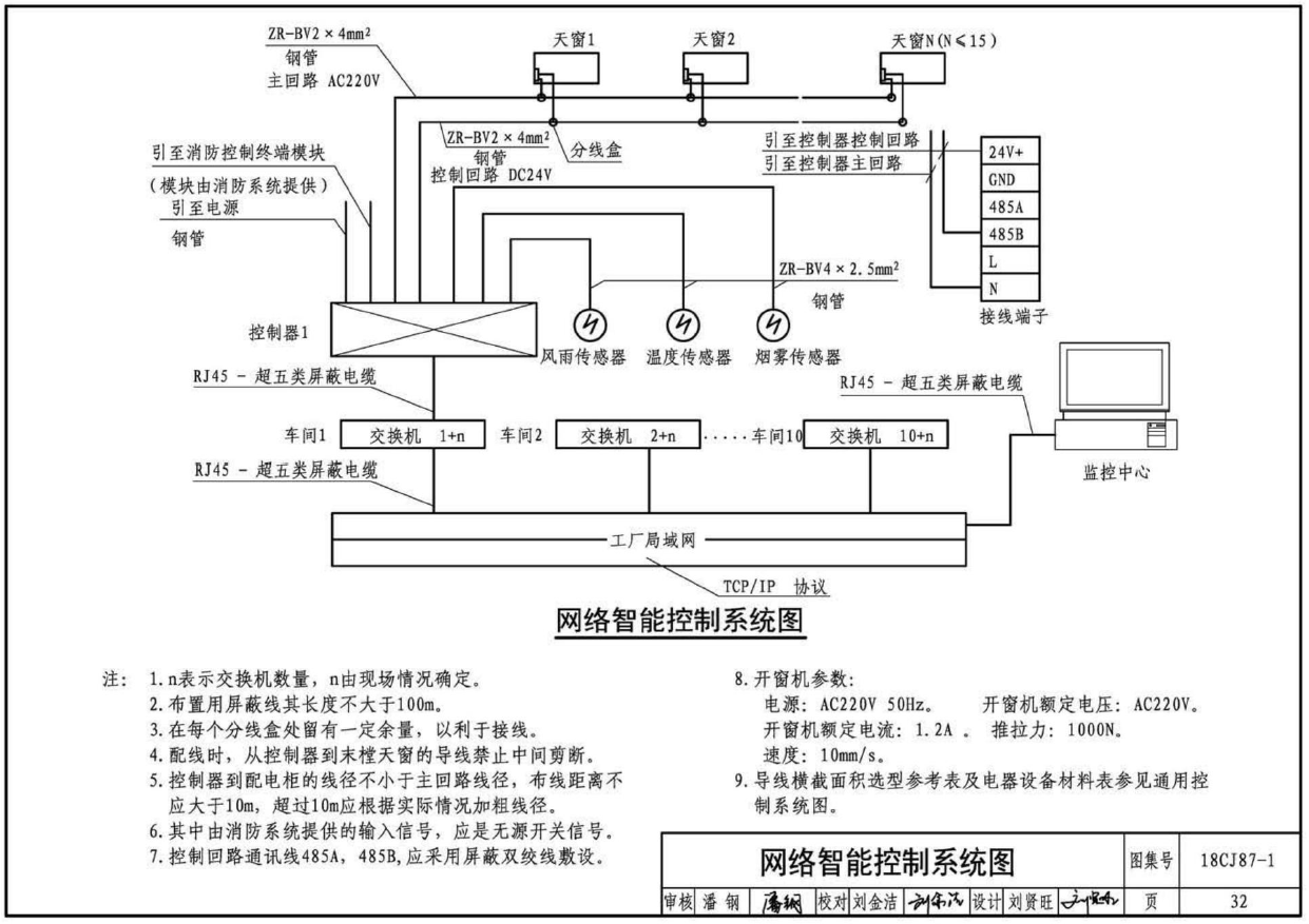 网络智能控制系统图