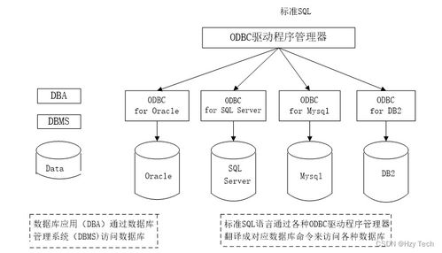 城市公交查询系统的设计与实现 二