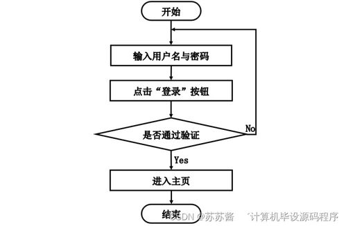 计算机毕业设计springboot精点味道蛋糕房管理系统902479