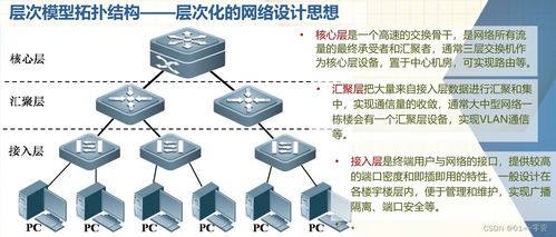 第六章 网络规划与设计