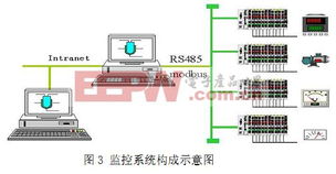 基于modbus总线的选矿计量网络监控系统开发