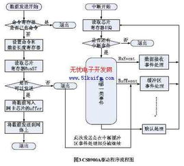 基于 lwip 的嵌入式网络系统设计与实现