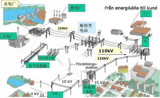 智能建筑发展问题及对策分析