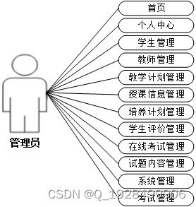 基于net槐荫中学教学管理系统的设计与实现