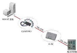 深圳市汉明达网络有限责任公司应用方案 电力监控系统