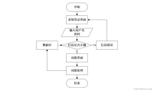 ssm毕设项目 基于ssm的毕业设计管理系统 含源码 论文