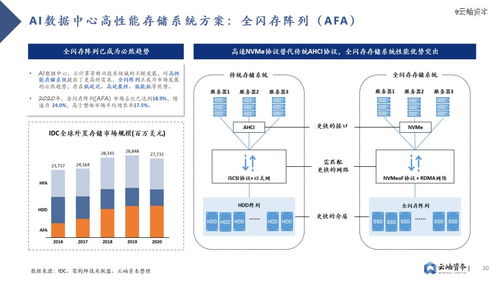 大模型时代的算力和存储产业新机遇