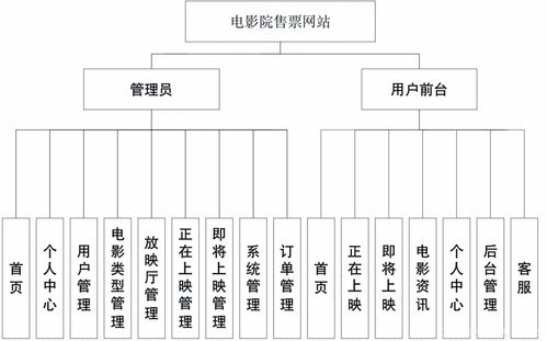 毕业设计 基于ssm jsp的电影院售票网站的设计与实现 源码 lw 包运行