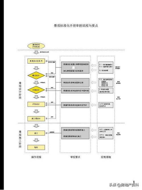 万科地产集团 研发设计 标准化产品手册景观篇