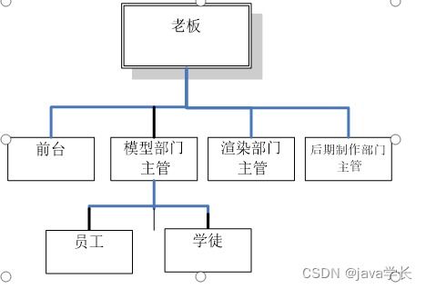 房地产项目设计流程管理系统设计与实现