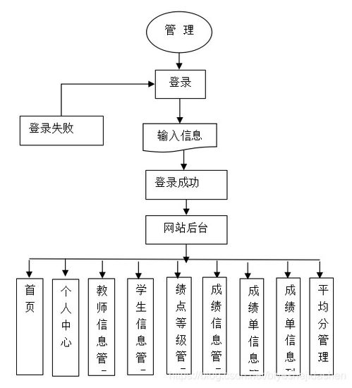 java php net pythonmes大学生综合测评系统的设计与实现设计