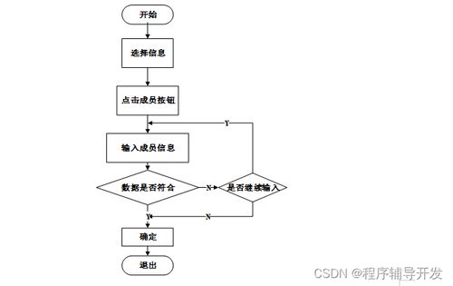 ssm学生社团管理系统的设计与实现 计算机专业毕业设计源码50861