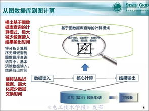 支持泛在电力物联网建设的电网 一张图时空数据管理系统