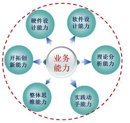 通信与电子学院电子信息工程 一本 介绍