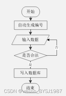 springboot员工日志管理信息系统的设计与开发 毕业设计 附源码201834