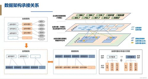 信贷系统开发设计基础