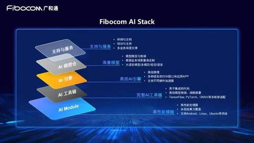 iot的 iphone时刻 来临 广和通ai for x开启 智联万物 新纪元