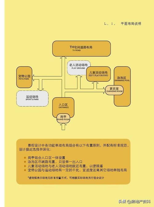 万科地产集团 研发设计 标准化产品手册景观篇