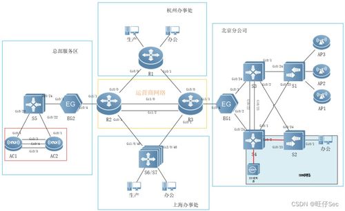 2023年全国职业院校技能大赛网络系统管理赛项赛题⑩ 模块a 网络构建